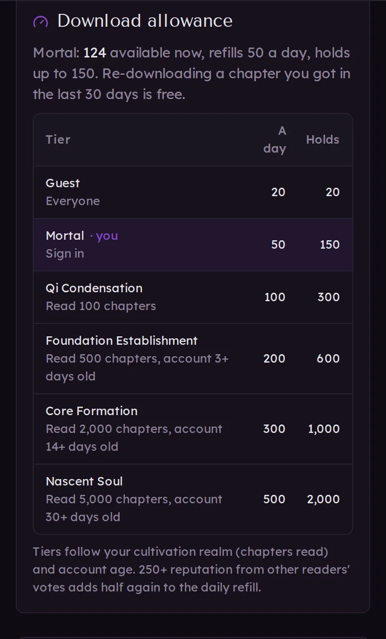 The Downloads page listing each realm's daily allowance, with yours marked